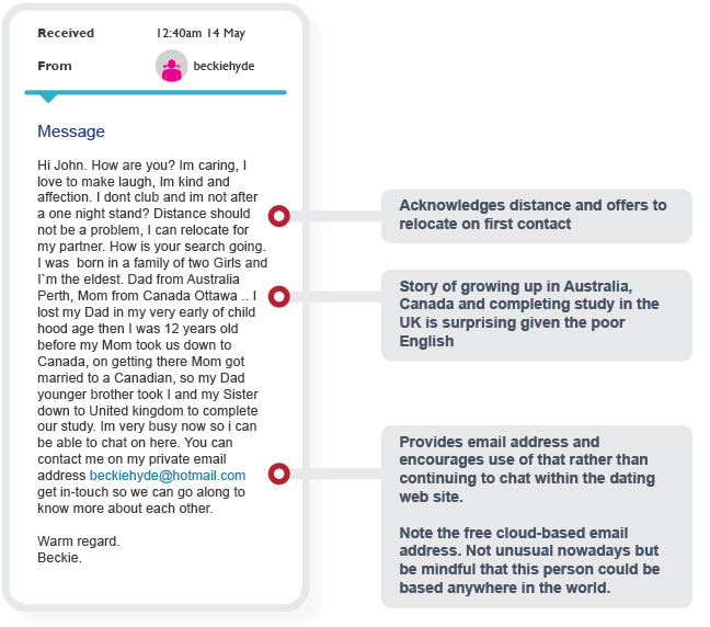 dating site significance