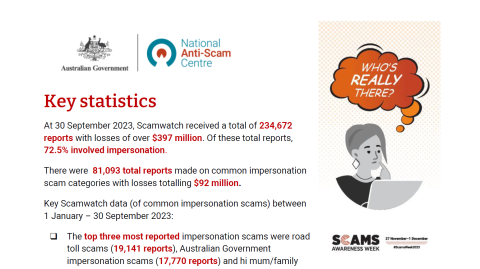 Key statistics for impersonation scams